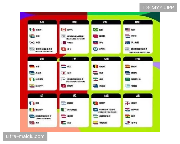 2026世界杯48队参赛如何分组,12个小组赛制规则是什么