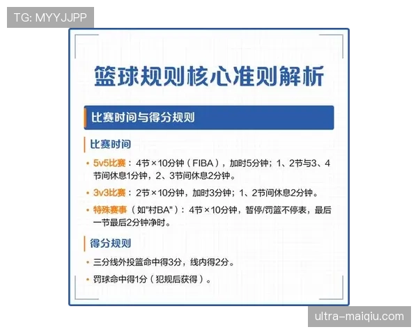深度解析篮球进攻时间规则与判定机制