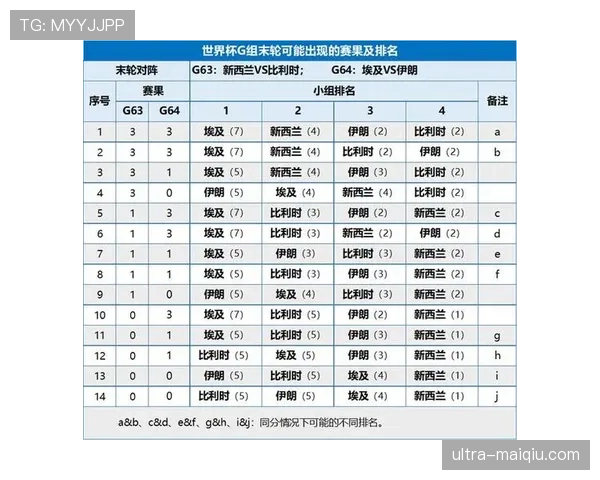 佛得角世界杯H组成绩:三场平局排名第二 佛得角世界杯H组成绩:三场平局排名第二